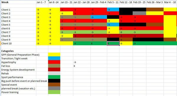 Personal Trainers Program Templates