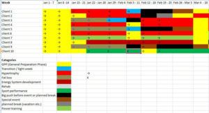 periodization1