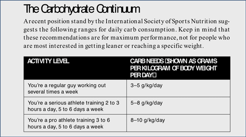 Lean Muscle Diet