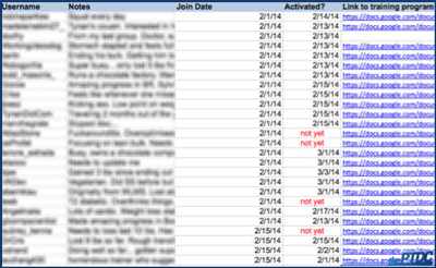 client activation tracking | thePTDC | customer retention model