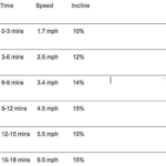 building a cardio program how to test and plan your clients cardio workout sheet