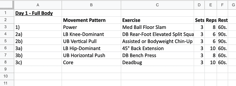 Using a Template to Create Strength Training Programs