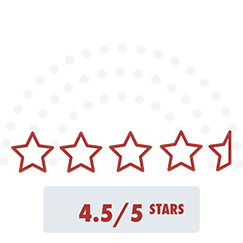 rating