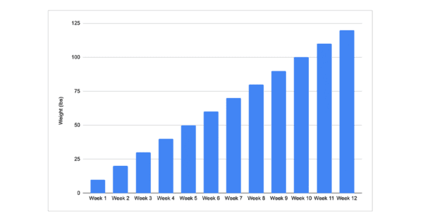 client-strength-tracking-chart