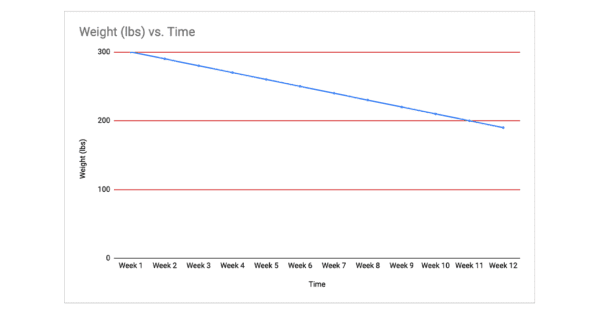 client-weight-loss-tracking-chart