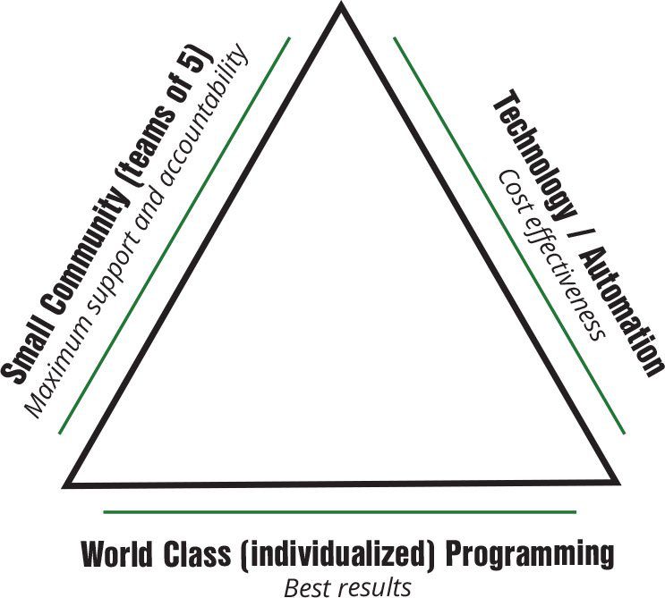 otc-triangle