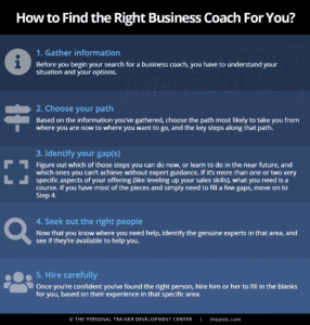How to find an online fitness business coach