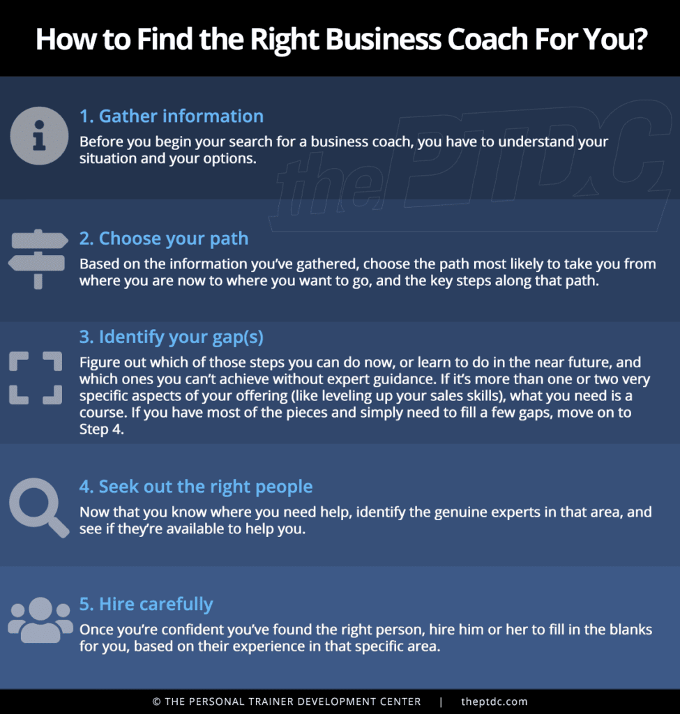 How to find an online fitness business coach