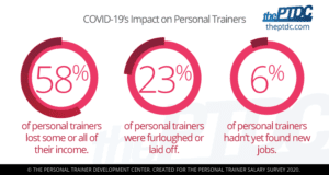 pandemic-impact-on-personal-trainers