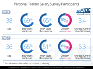 personal-trainer-salary-survey-participants