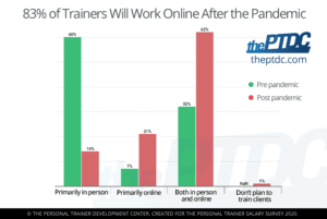 in-person-vs-online-training-post-pandemic