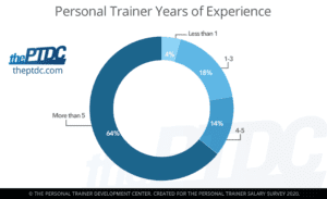 personal-trainer-experience-income