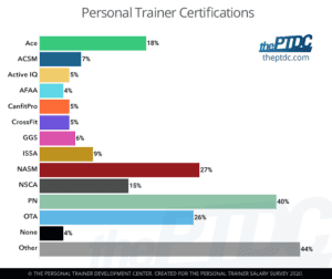personal-trainer-certifications