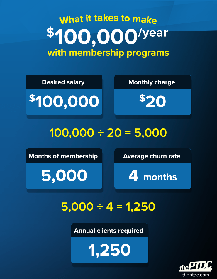 membership-program-math