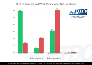 personal-trainer-salary-survey