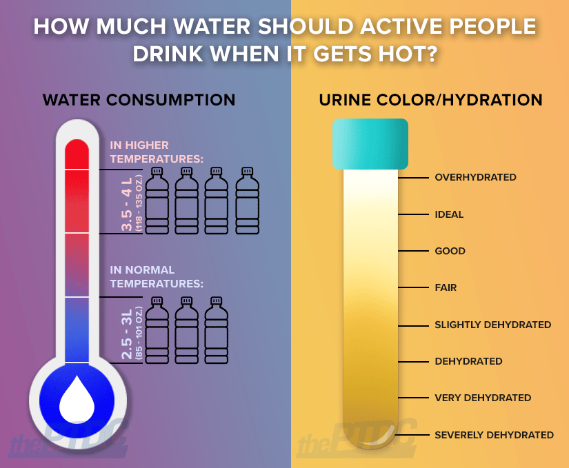 how-stay-hydrated-in-heat