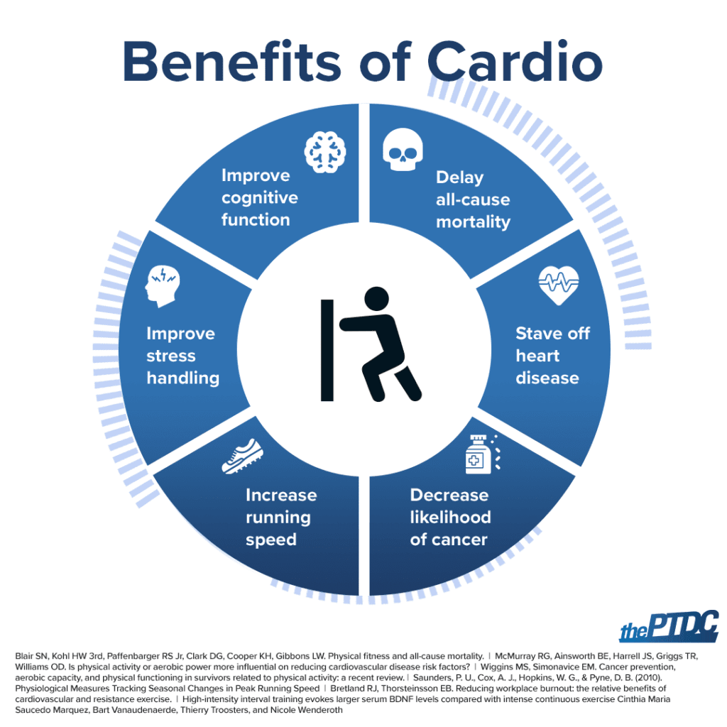 cardio-benefits