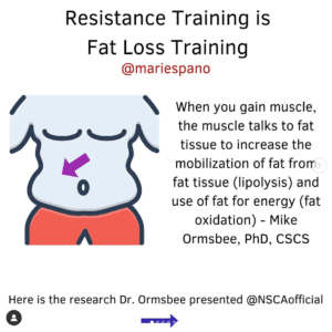 social-media-post-with-headline-resistance-training-is-fat-loss-training