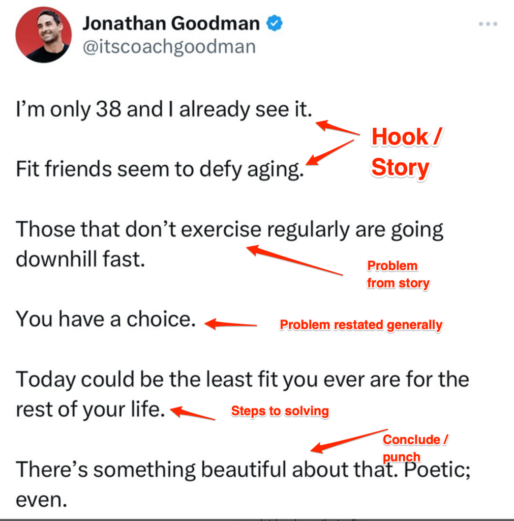Hook, story, punch content creation framework