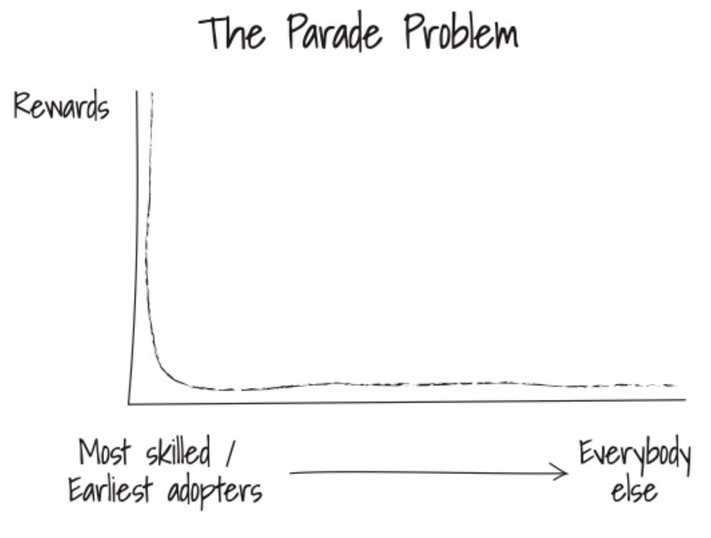 Parade problem. Obvious Choice Book